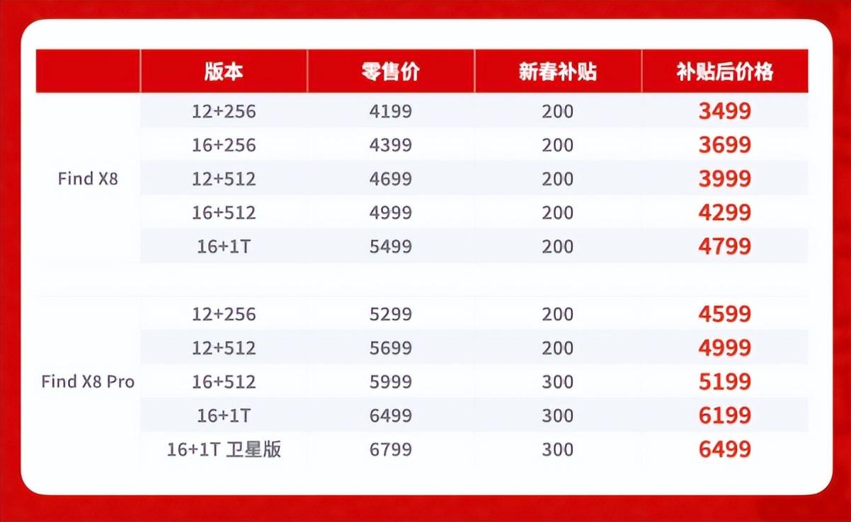 OPPO 新品发布,凭实力 “圈粉”,2025 销量飙升板上钉钉?