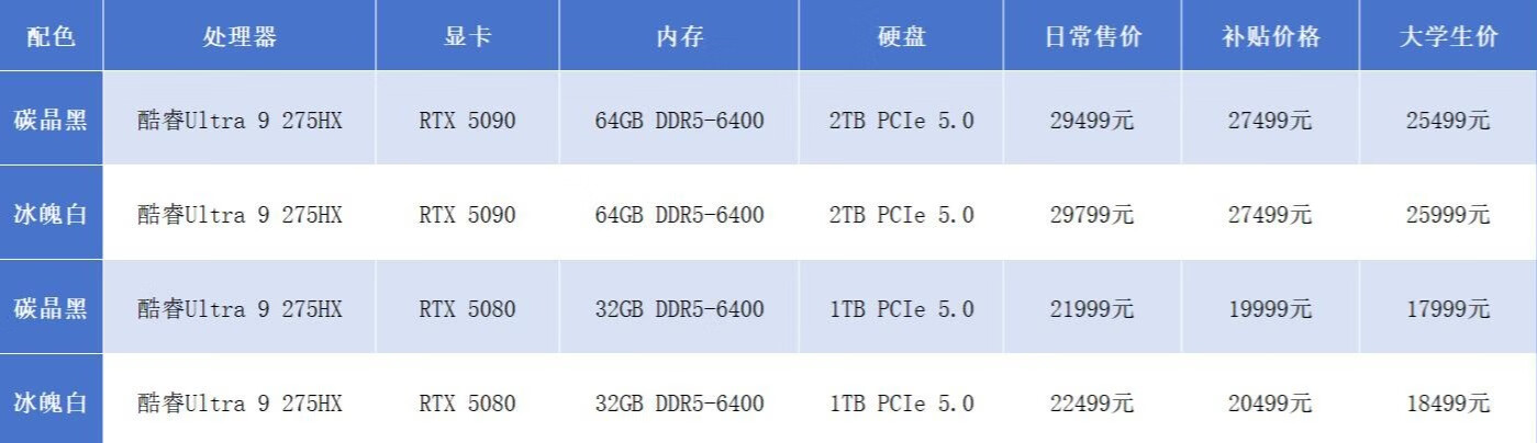 联想拯救者Y9000P 2025 至尊版:配置和跑分怎么样,有什么亮点呢?