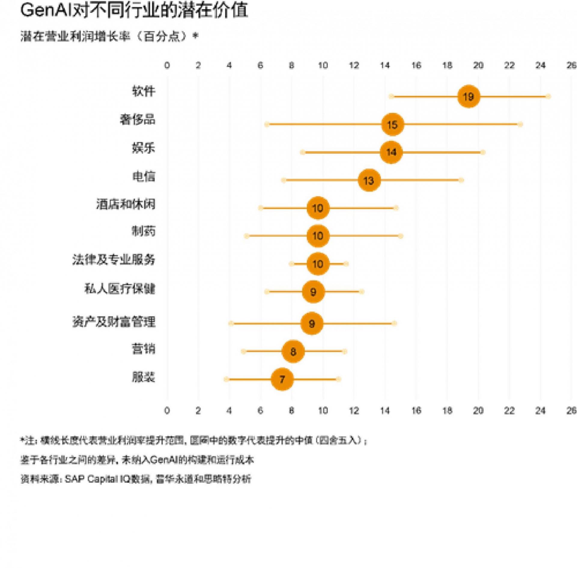 普华永道《战略+经营》| 生成式人工智能:21世纪的胜负手