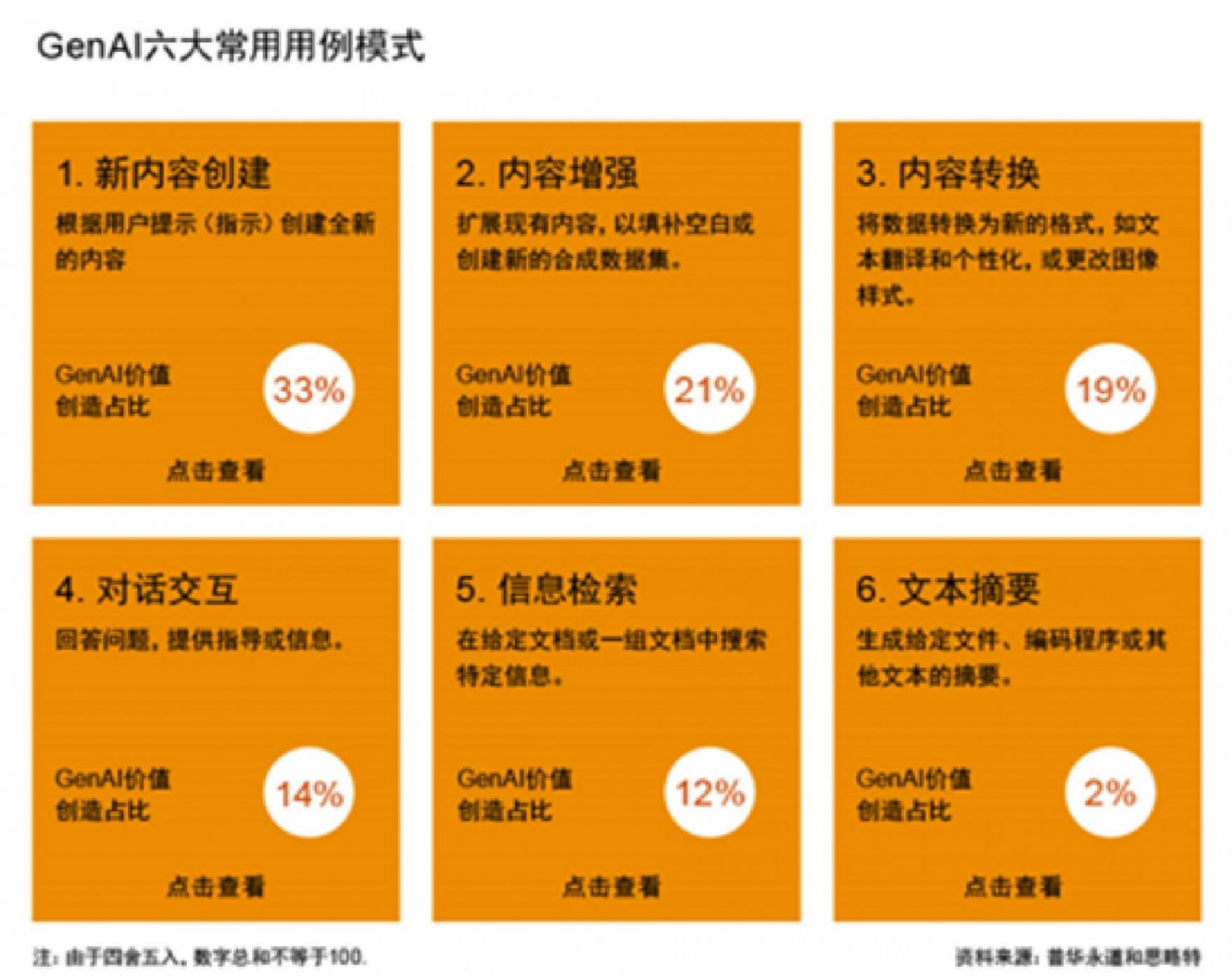 普华永道《战略+经营》| 生成式人工智能:21世纪的胜负手