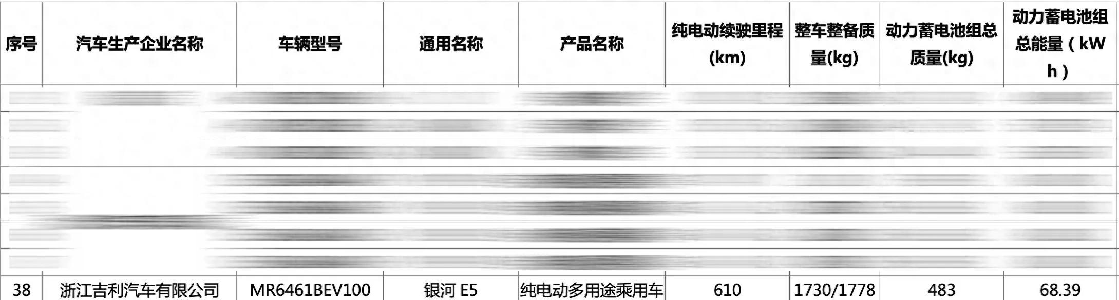 610km续航!吉利银河E5:真香警告,还是营销噱头?