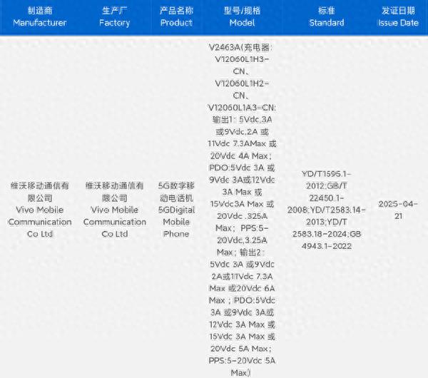 iQOO Neo 10S现身Geekbench平台:搭载骁龙8 Elite+120W快充