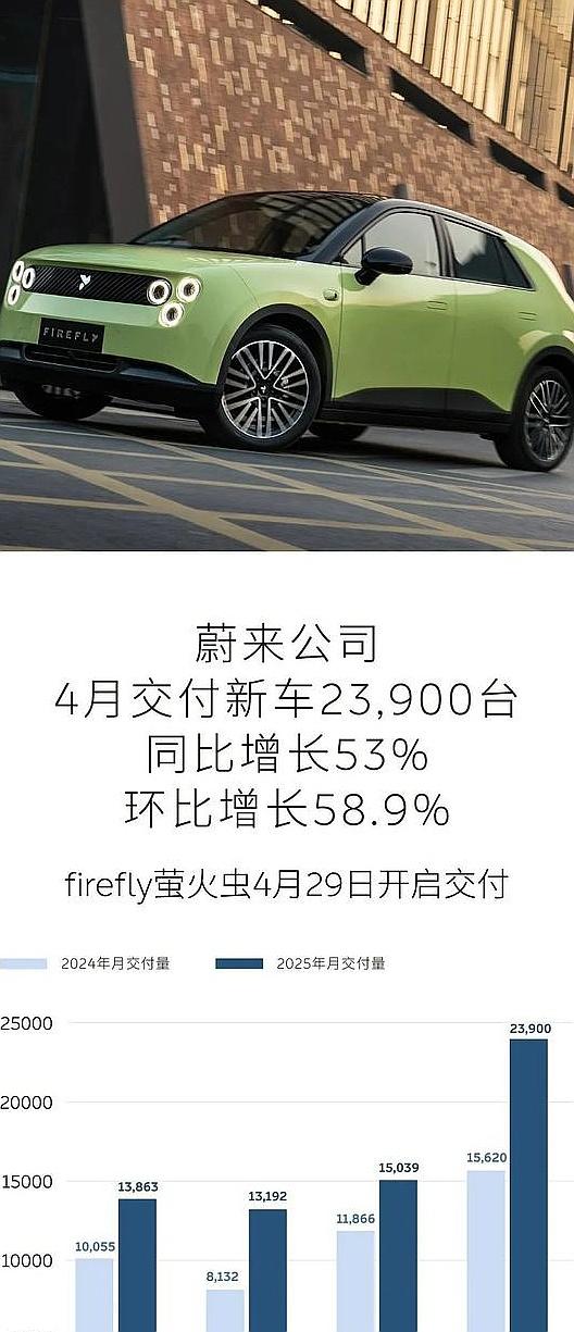 零跑领跑,小鹏逆袭:2025年造车新势力风云再起